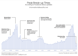 peakbreakup_550